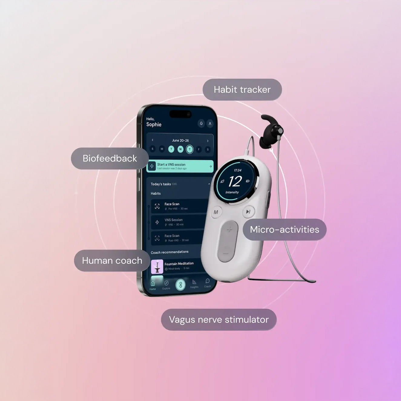 yōjō taVNS* Device (+ 12 Month Subscription)